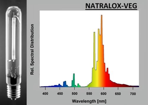 NAT-Veg/H 1000W S52 E39 - Sodium LAMP - NATRALOX VEGETATIVE Flower