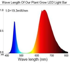 Litever Grow Light Strip Kit 36W with Timer 4 pcs 16 Inches LED Grow Light Strips with Extension Cables Mounting Accessories for Greenhouse Grow Shelf. Perfect for Indoor Growing-(4-Strip-Kit)