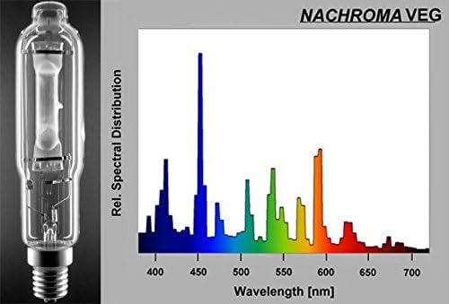Premium German Made Nachroma MH Grow Lamp 1000W E39