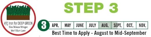 Maximum Green Turf Fertilizer 22-0-8 (Step 3 Max Green Program) - Iron for a Healthy Lush Grass Lawn with Slow Release Nitrogen (10000 Square Feet)