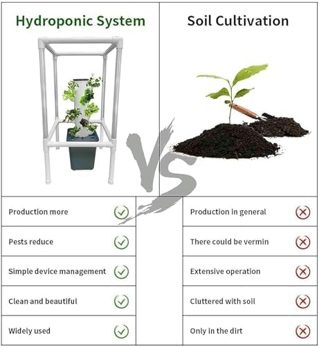 Hydroponics Growing SystemHydroponics Growing Sys 25 Pods Hydroponics Tower with LED Grow Light Vertical Garden Planter Plant Germination Kit Aeroponics Growing Kit with Hydrating Pu