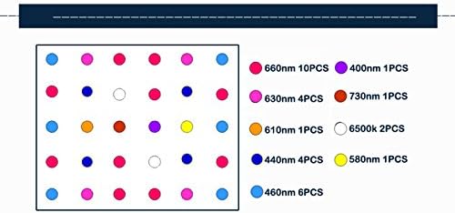 TL Full Spectrum 90W Spider COB LED Grow Light for Horticulture Indoor Plant Growing