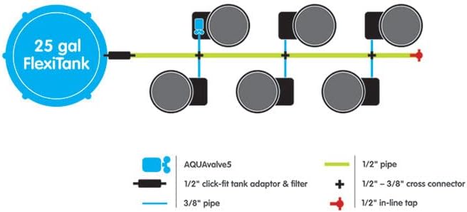 AutoPot 6 Pot GeoPot System with 5 Gallon Fabric Pots - Self-Watering Gravity-Fed Hydroponic System (6Pot with No Tank) Indoor Black