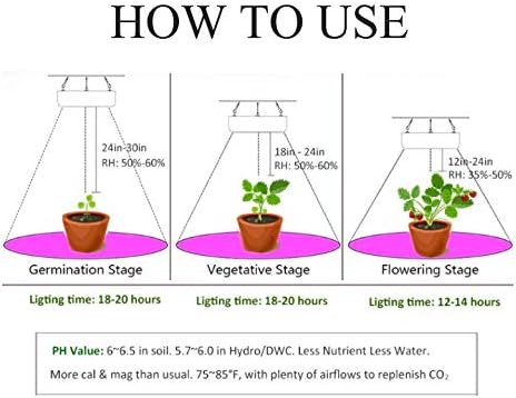 LED Grow Light 1000W 225 LED Ultra Thin Light Weight Easy to Install Red Light