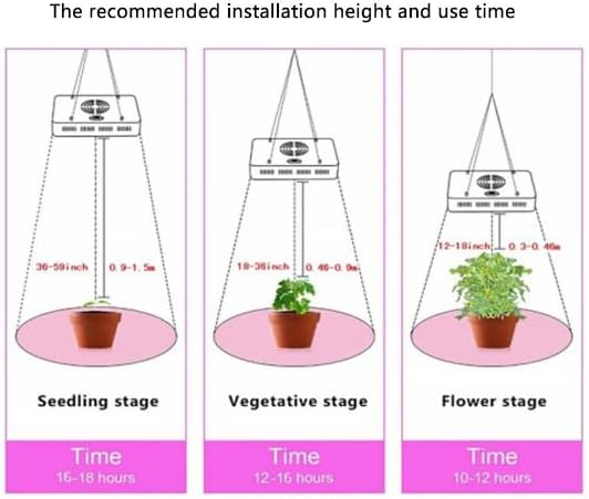 LED Panel Plant Flower Seedling Grow Light Growbox Hydroponics Phytolamp A005