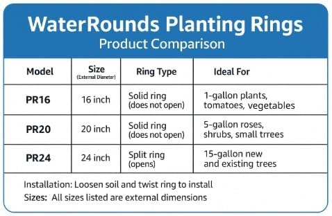 3 Pack of 24 inch Planting Rings (Open/Close Latch)– Tree &amp Shrub Watering Basins | Landscape Edging &amp Water Retention | Protects Trees Prevents Erosion Separates Rock Mulch &amp Grass | M