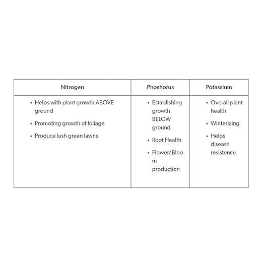 EZ-Flo FERTI-MAXX 25 lbs. 8N-18P-28K Fertilizer | FERTI-MAXX-STARTER-25