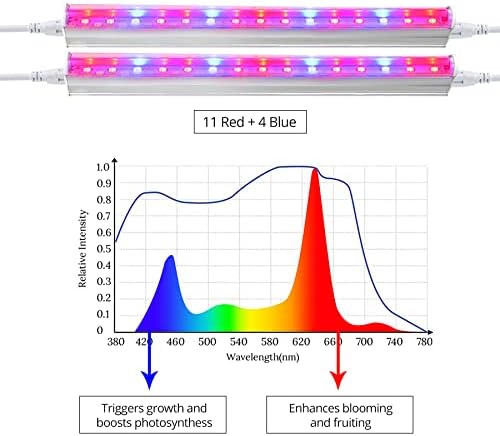 Fengyan Landscape lights LED Grow Light Full Spectrum Lamp 6W 12W 18W 24W 30W Led Grow Light 110V 220V T5 Tube LED Phyto Lamp for Plants Indoor Garden LED Street Lamp ( Emitting Color : 5 sets )