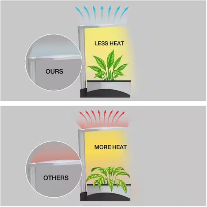 Feit-Electric 20 in. 37-Watt Integrated Full Spectrum LED Non-Dimmable Indoor Premiun Table Top Plant Grow Light Fixture Daylight GLP20/TABLE/37W/LED (1034)