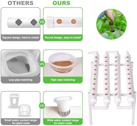 Hydroponics Growing System 1 Levels 36 Sites/Hydroponic Planting Vegetables Garden Tools with Water Pump Timer Nest Basket Growth Sponge for Vegetables Flowers Fruits