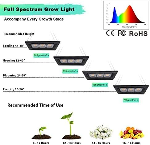 Relassy 450W Waterproof Led Sunlike Full Spectrum Outdoor Grow Light with No Noise Heat Dissipation for Indoor Outdoor Plants Seedling Growing Blooming and Fruiting