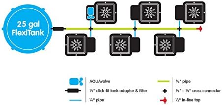 AutoPot 6 Pot XL System with 6.6 Gallon Pots and 25 Gallon FlexiTank - Self-Watering Gravity-Fed Hydroponic System - Indoor Blacl