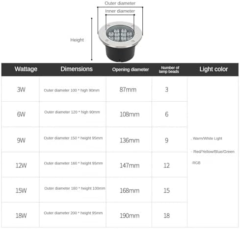 Outdoor Landscape Spotlights Recessed LED Fountain Light - Outdoor Buried Lights - LED Underwater Light AC 24V Low Voltage Embedded Spotlight IP68 Waterproof Embedded L