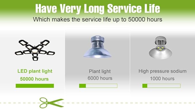 2Pack 400W Full Spectrum Seedling Plant Lamp 100-277V Indoor Vegetables Planting Lights 110V Greenhouse Tent Hydroponic Adjustable Panels Cultivation Lamps UV/IR Succulent Flower Fruit Lighting