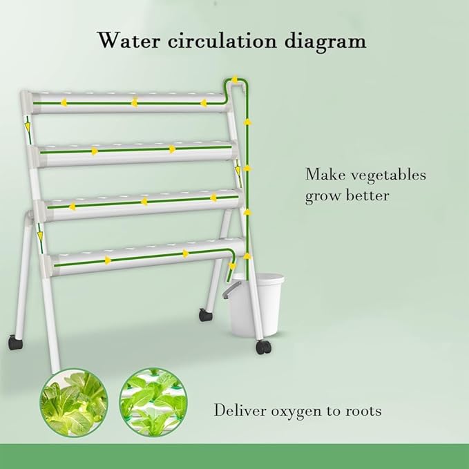 36 Plant Sites Indoor Garden Hydroponics Growing System Kit with Pulley PVC-U Pipes Hydroponics Planting System with Grow Baskets and Sponges for Fruits Vegetables Herb