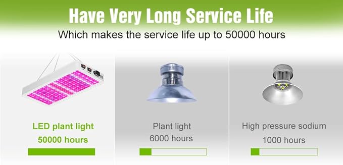 4PCS 800W LED Plant Growth Light with 287LEDs Energy-Saving Lamp Beads Veg/Bloom Dual Modes 100-277V Universal Voltage US Plug Ideal for Seed GerminationHydroponicsVegetable/Flower Indoor Planting