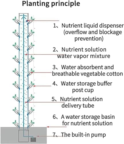 Hydroponics Tower Hydroponics Growing for Indoor Fruits and Vegetables - Aeroponic Tower with Hydrating Pump Timer Adapter for