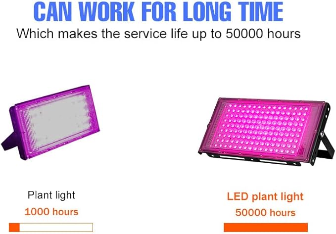 200W Indoor USB Planting Flooding Lamps DC5V Seeds Hydroponic Lights 180°Adjustable Angle UV/IR Red Blue Greenhouse Tent Plant Fill Lighting Fruits Flowers Potted Cactus Succulent Cultivate Light