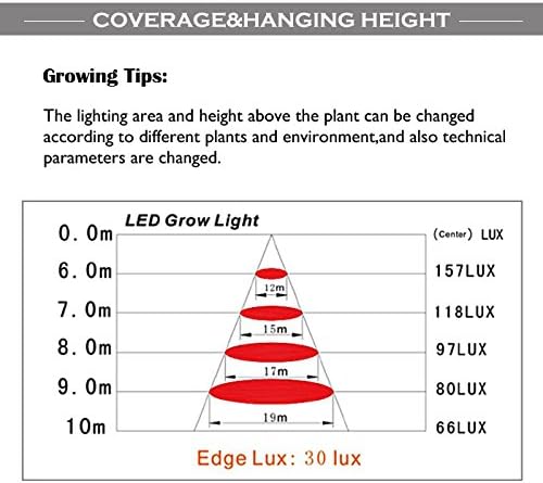 600W LED Grow Light Panel For Hydroponic Garden Greenhouse White(200pcsx3W leds)