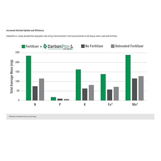 Lesco Carbon Pro G Soil Lawn Soil Nutrient Enhancer 40 lb Bag Covers 4000 to 8000 sq. Ft. - Increases CEC Level - 50X More Effective Than Humics
