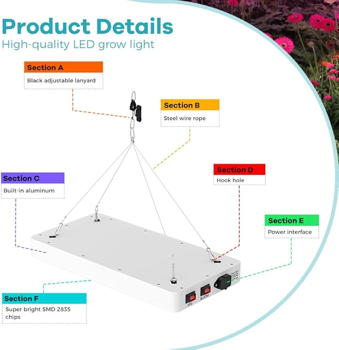 800W LED Growth Lamps – Full Spectrum Each Supplying UV/IR Spectrums To Replicate Natural SunlightComes With Compact US Plugs Ideal For Indoor Small-Space Gardens Hydroponic Boxes &amp Sapling Gr