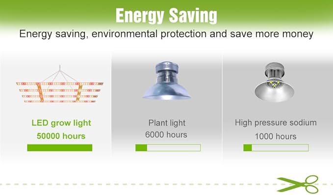 2Pcs 400W Full Spectrum Plant Light 100-277V Indoor Seedling Planting Lamp UV/IR Succulent Cultivate Lamps Potted Fruit Flower Vegetable Cactus Moss Fill Lighting 110V US Plug with Hook Hanging
