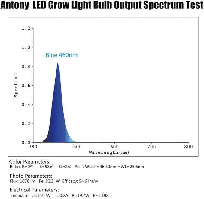 Antony Blue LED Plant Grow Light Bulb 36W Plant Growing Lamps for Greenhouse and Hydroponic E26 Full Spectrum Plant Growing Light Lamp for Bloom and Fruiting.