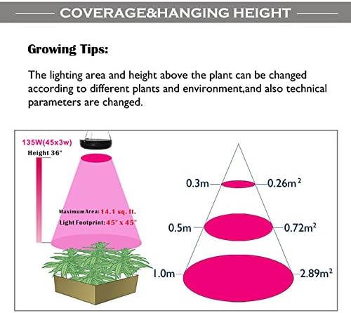 TL 135w UFO LED Grow Light for Horticulture Plant Growing White