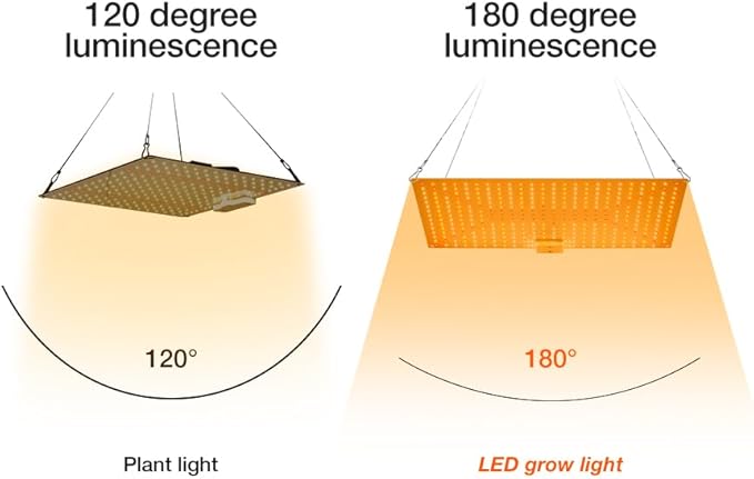 2Pcs 300W Grow Light AC100-277V Sunlight Hydroponic Seeds Fill Lamp UV/IR Greenhouse Tent Cultivation Succulent Flowers Fruits Potting Cactus Vegetable Planting Lighting US Plug with Hook Hanging