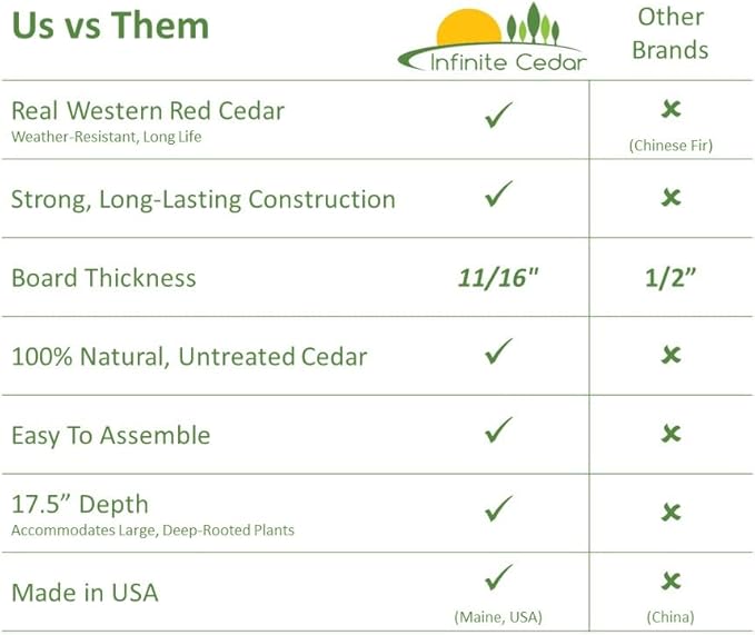 Infinite Cedar Select Cedar Raised Garden Bed (4' x 8' x 17.5 H)