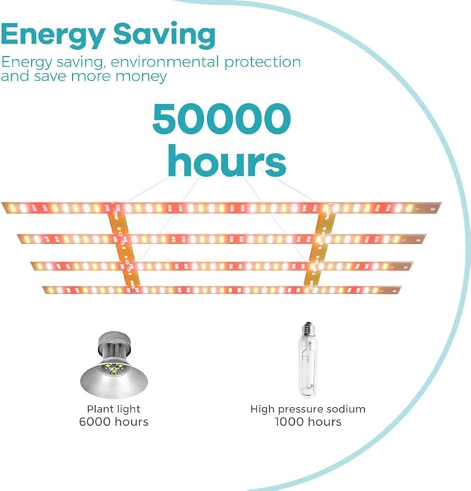 800W Full Spectrum Planting Lights Designed to Replicate The Sun’s Rays Perfectly. Ideal for Greenhouses Hydroponic Setups and Growing Plant Tents Armed with Heavy-Duty Hanging Hooks and A US Plug.