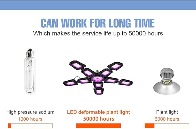 4Pcs 500W Full Spectrum LED Indoor Adjustable Planting Grow Lamp 528Leds Veg and Bloom Indoor Seedling Growth Lamps E26/E27 All-Stage Seed Plants Grow Light 110V Flower Blooming Cabinet Lighting