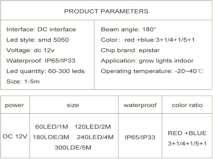 Fengyan Landscape Lights 4 Sets 5m LED Plant Grow Light Strip 12V 5050 Plant Light Strip Full Spectrum Plant Light Red:Blue 3:1 4:1 5:1 LED Street Lamp (Color : 3 red :1 Blue Size : 5M IP65)