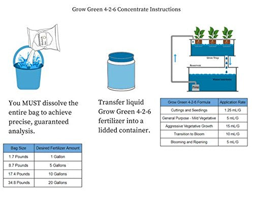 Greenway Biotech Inc. Grow Green 4-2-6 Hydroponics Grow Fertilizer for Growth and Vegetative Stages (1 Gallon (1.74 Pounds))