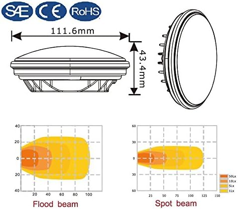 PAR36 LED Spot Light 18W 6000K Sealed Beam Replacement - Tractor Headlight for Snowblower Combine Agriculture Off-Road Outdoor Landscape Spotlight IP67 Waterproof 9-32V DC Pigtail