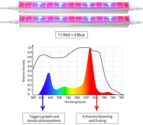 Lights 1 Set AC85-265V LED Plant Light T5 Tube Plant Grow Light Full Spectrum LED Plant Grow Light Green Plant Household Bulbs