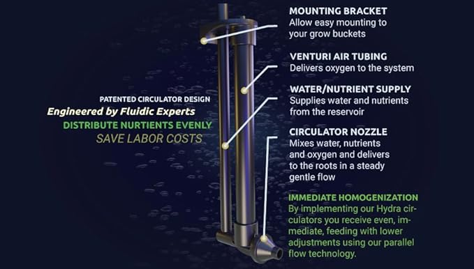 Hydramax Home 4-Bucket System Chiller-Ready