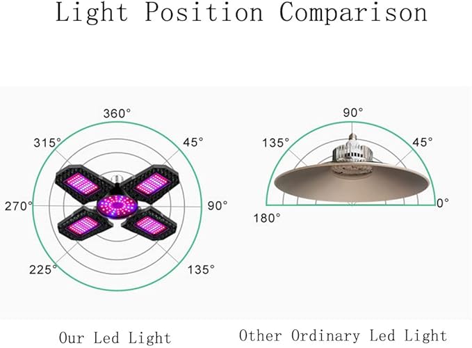 SagaSave Indoor Plant Grow Light Adjustable 120W Full Spectrum Growing Lamp for Small Plant Indoor Greenhouse Easy to Use (240 LEDs)