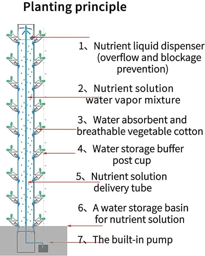 Hydroponic Tower Growing Kits 15 Floors 45 Plants Sites Vertical Grow Tower Self-Watering Growing Farm Greenhouse Hydroponic Grow