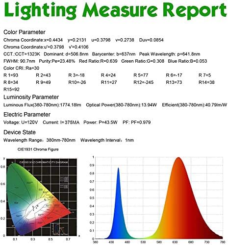 24 Pack LED Grow LightT8 Integrated Growth Tube Lamp 4ft 1080W(45w x 24 5600W Equivalent)Full Spectrum Sunlight ReplacementDouble RowLinkable Design4 Foot Plant Lights for Indoor Plant