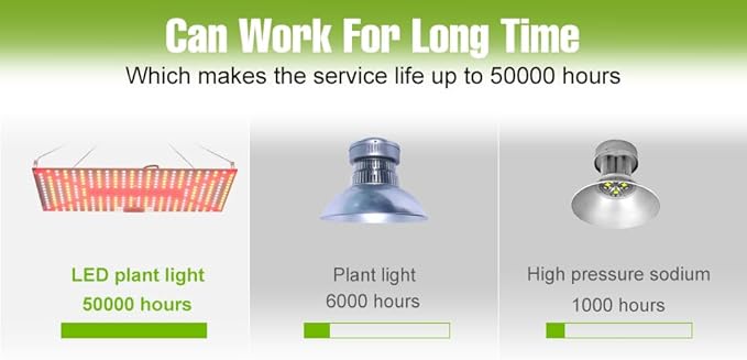 2Pack 300W Plant Lights AC100-277V Sunlight Hydroponic Seeds Fill Lamp UV/IR Greenhouse Tent Succulent Flowers Fruits Potting Cactus Vegetable Planting Cultivation Light with Hook Hanging US Plug