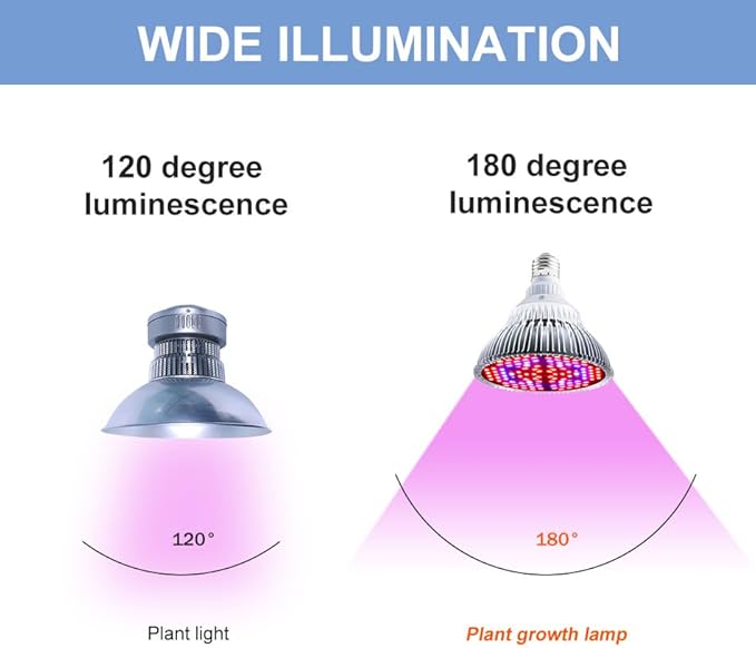 150W LED Full-Spectrum Hydroponic Plant Bulb E27/E26 Indoor Seedling Lamps AC100-277V Hydroponic Vegetable Planting Lamp IR/UV Composite Band Seed Cultivation Fill Light 110V Red and Blue Greenhouse