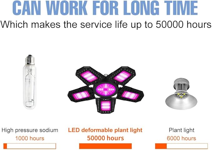300W E27 Dimmable Full Spectrum LED Plant Light Foldable 90° Indoor Vertical Farming Lamp Sunlight UV/IR Spectrum 100-277V Greenhouse Potted Herbs Flowers Vegetables Hydroponic Seedling Filling Light