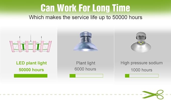 2000W 6 Heads Full Spectrum LED Planting Light- 936 LEDs Sunlight Red Blue Lighting Full Spectrum for Robust Growth. Perfect for Large Indoor Gardens Commercial Hydroponics and Greenhouses US Plug