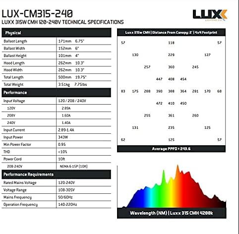 Luxx Lighting CO - 315 CMH 120240 Grow Light 4200K Full Spectrum VegFlower LAMP