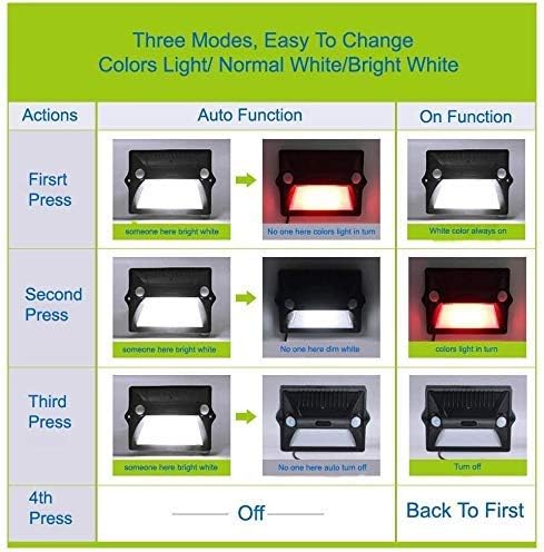 Spot Lighting Led Floodlight Outdoor Solar Landscape Spotlights with S