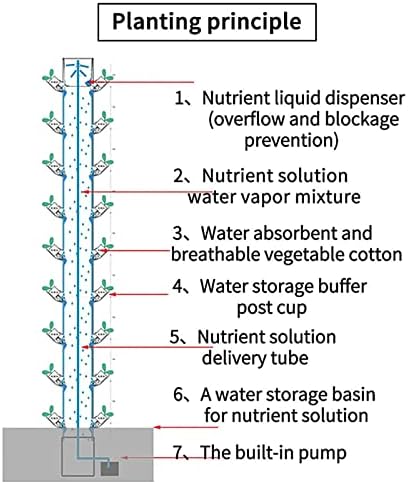 Hydroponics Growing System 15 Floors 45 Holes Hydroponics Tower Set Hydroponic Growing Sys Hydroponic Growing Kit Growing Sys Hydroponics Vertical Growing Sys