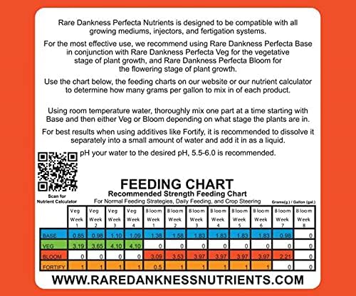 RDNBLM6LB Nutrients Perfecta Bloom 1 Gallon Pail 6 lbs Nutrition &amp Health