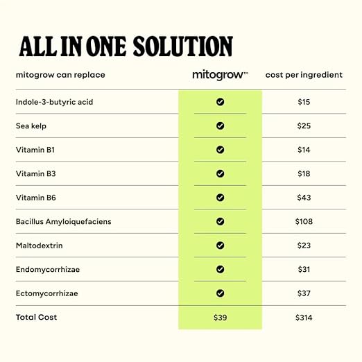 Tree &amp Shrub – MitoGrow