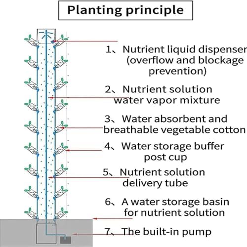 Smart Vertical Pots Tower Hydroponic Planting Indoor Kit (Size: 15 Layers 45 Holes) (A)